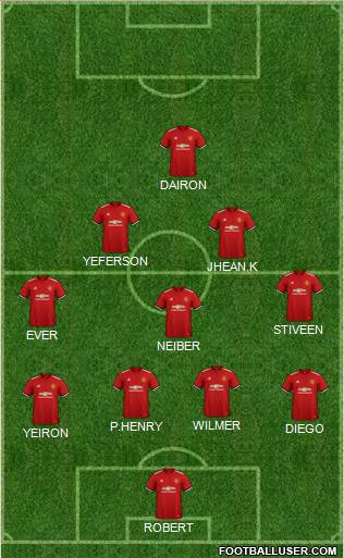 Manchester United Formation 2018