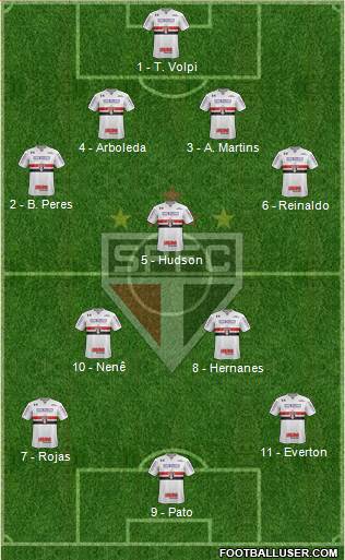 São Paulo FC Formation 2018