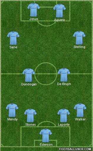 Manchester City Formation 2018