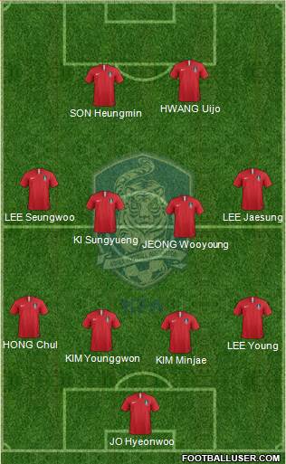 South Korea Formation 2018