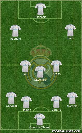 Real Madrid C.F. Formation 2018