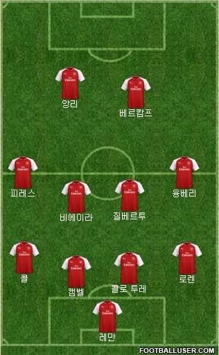Arsenal Formation 2018