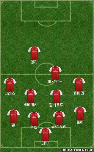 Arsenal Formation 2018