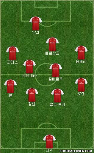 Arsenal Formation 2018