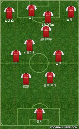Arsenal Formation 2018