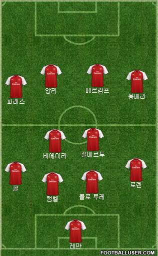 Arsenal Formation 2018