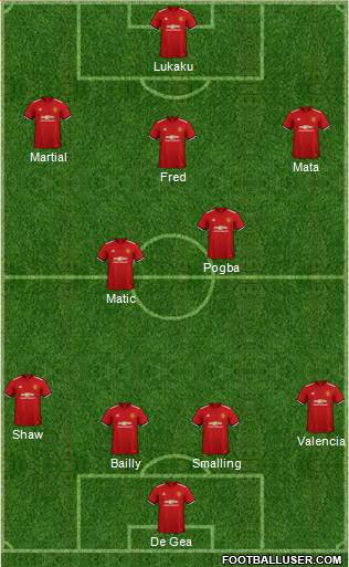 Manchester United Formation 2018