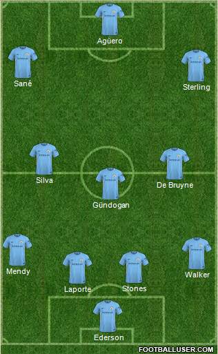 Manchester City Formation 2018