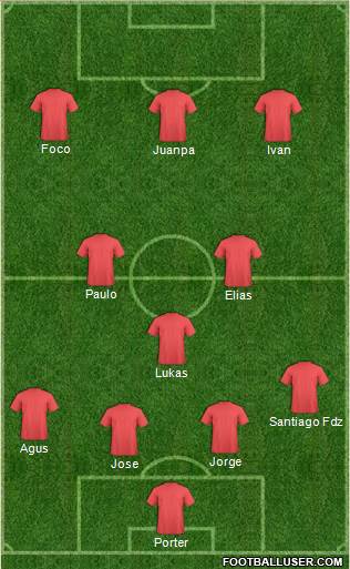 Champions League Team Formation 2018
