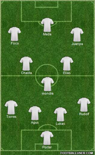 Champions League Team Formation 2018