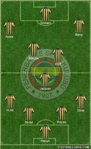 Fenerbahçe SK Formation 2018