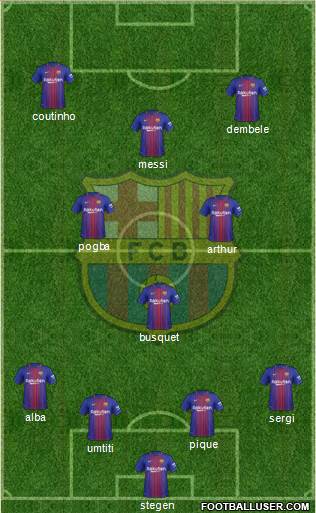 F.C. Barcelona Formation 2018