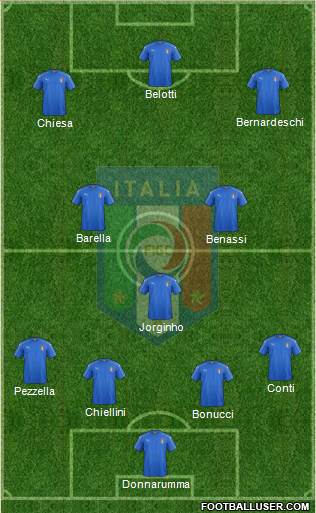 Italy Formation 2018