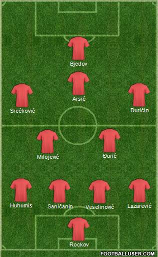 Championship Manager Team Formation 2018