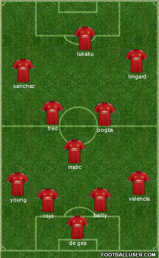 Manchester United Formation 2018