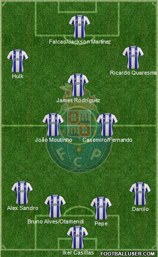 Futebol Clube do Porto - SAD Formation 2018