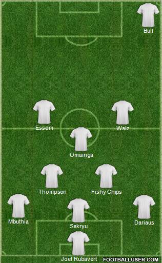 Champions League Team Formation 2018