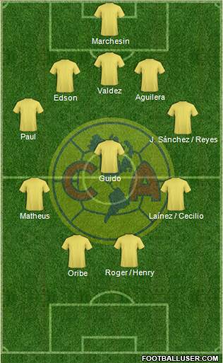 Club de Fútbol América Formation 2018