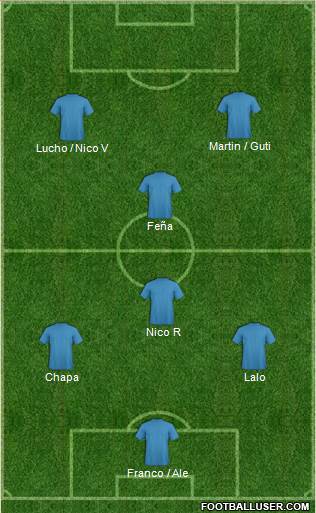 Dream Team Formation 2018