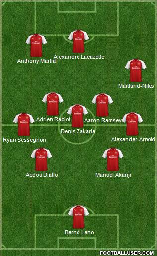 Arsenal Formation 2018