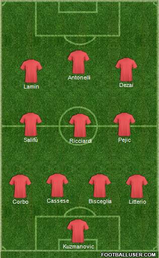 Dream Team Formation 2018