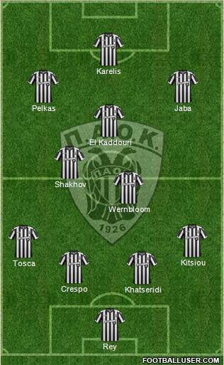AS PAOK Salonika Formation 2018