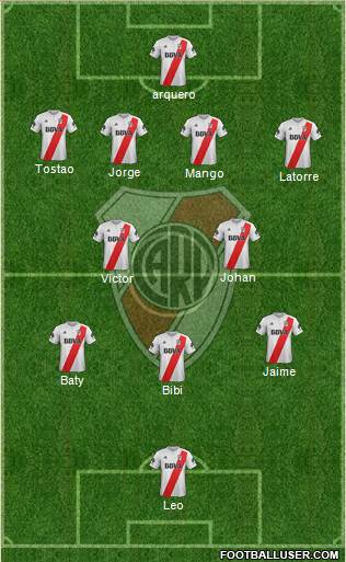 River Plate Formation 2018