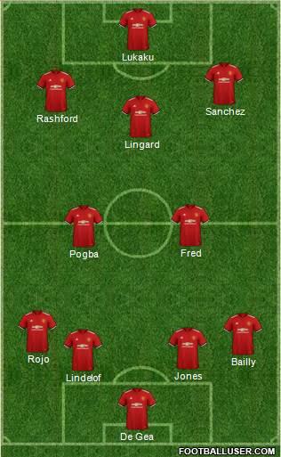 Manchester United Formation 2018