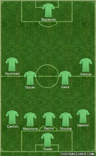Champions League Team Formation 2018