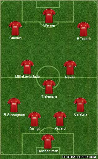 Manchester United Formation 2018