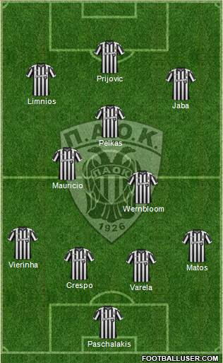 AS PAOK Salonika Formation 2018