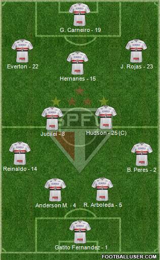 São Paulo FC Formation 2018