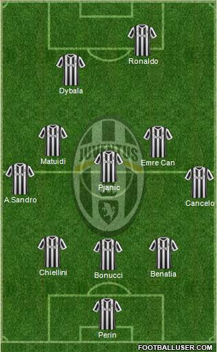 Juventus Formation 2018