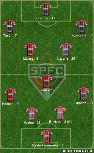 São Paulo FC Formation 2018