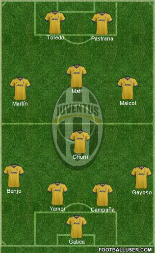 Juventus Formation 2018
