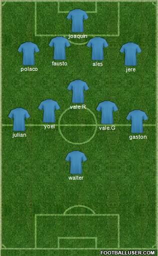 Dream Team Formation 2018
