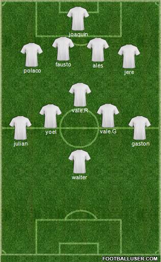 Dream Team Formation 2018
