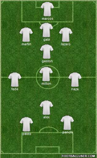 Dream Team Formation 2018