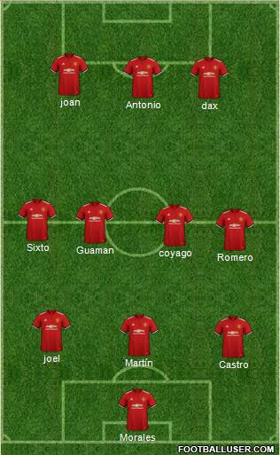 Manchester United Formation 2018