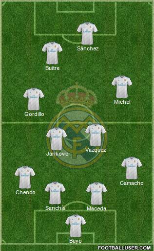 Real Madrid C.F. Formation 2018