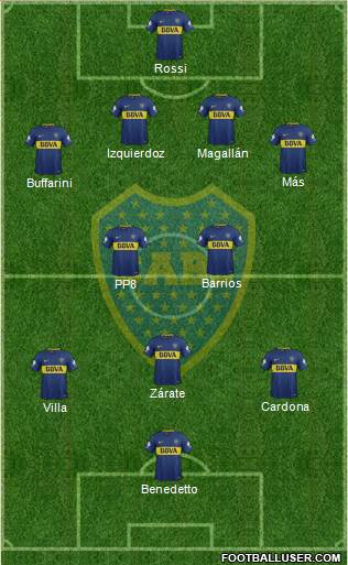 Boca Juniors Formation 2018