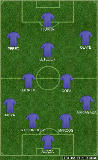 Champions League Team Formation 2018