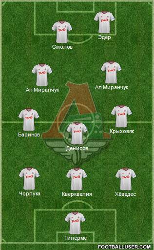 Lokomotiv Moscow Formation 2018