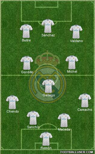 Real Madrid C.F. Formation 2018