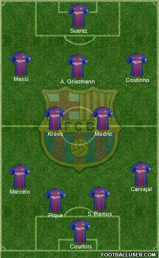 F.C. Barcelona Formation 2018