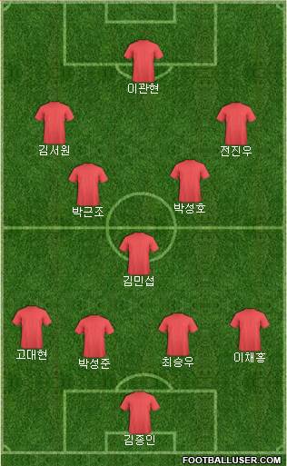 Football Manager Team Formation 2018