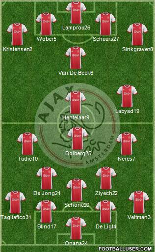 AFC Ajax Formation 2018