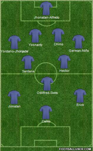Championship Manager Team Formation 2018