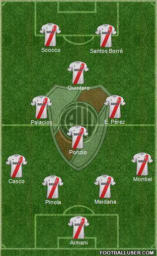 River Plate Formation 2018