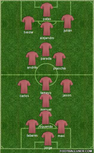 Football Manager Team Formation 2018